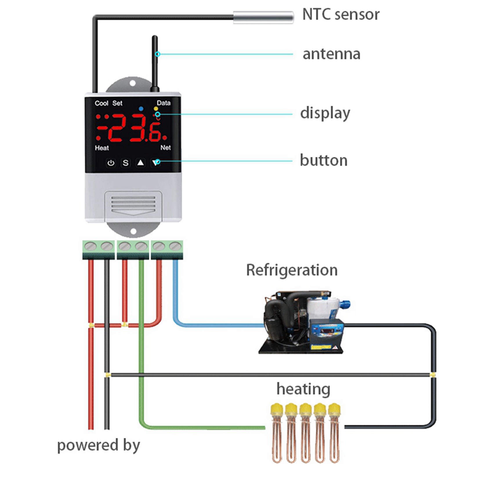Wifi Thermostat - Controlador de Temperatura Sem Fio AFOURT-2X