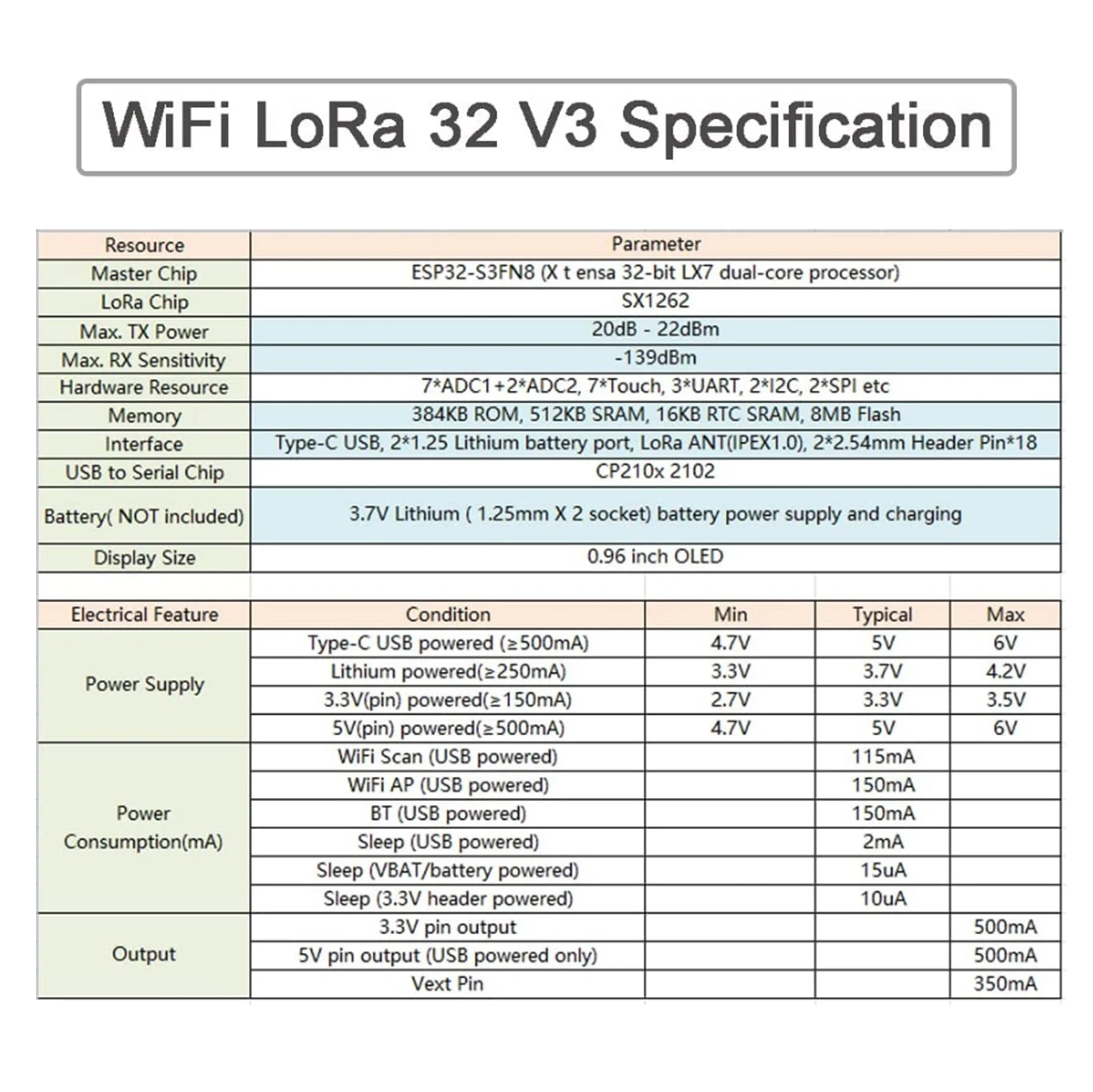 Kit de Antena LoRa 868MHz/915M - Microcontroller Kit avaliação e preço
