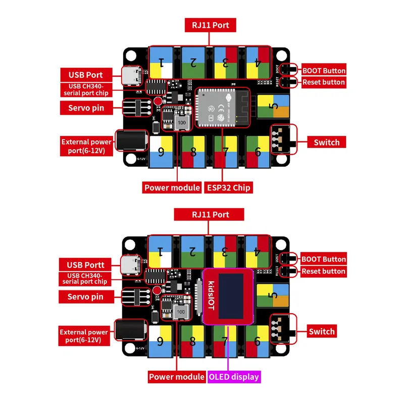 Kit de Aprendizagem de Program - Iot Kit Beginner avaliação e preço